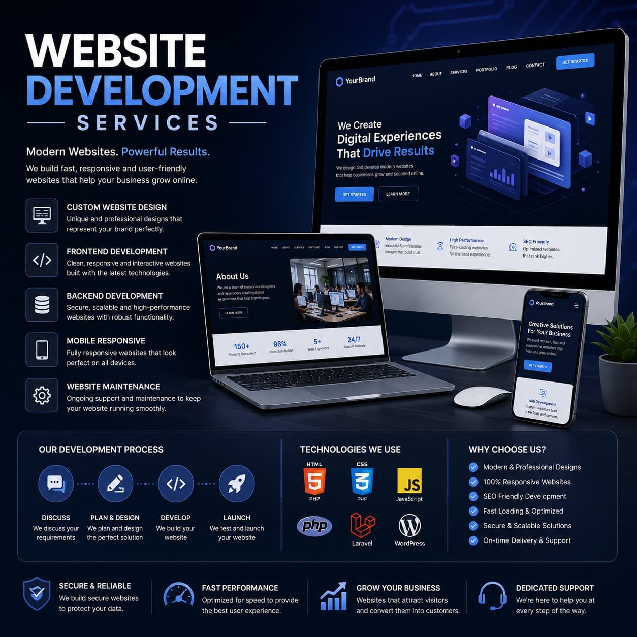 UIPS Global Web Development